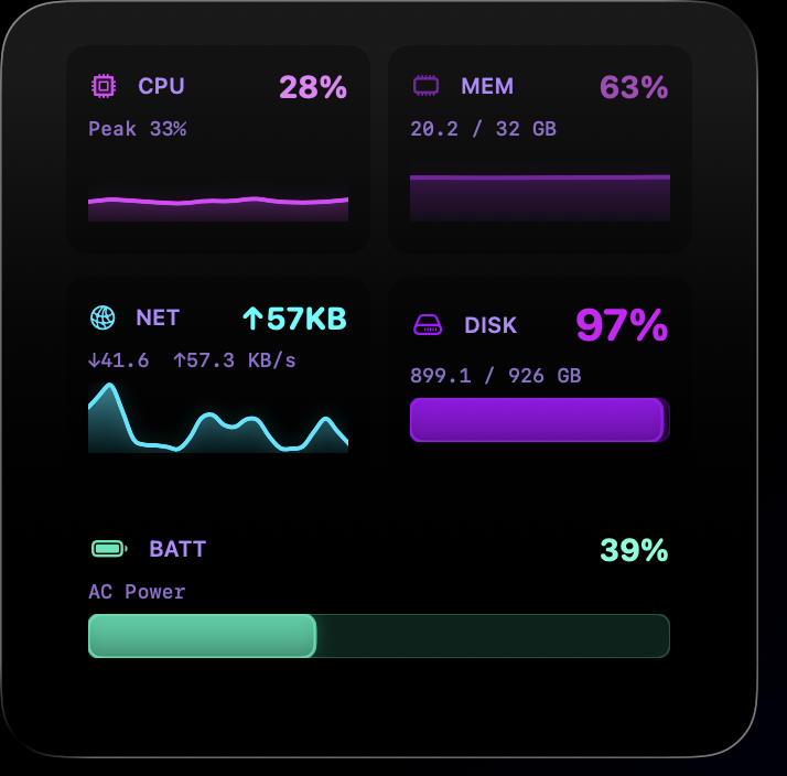 System Gauge large desktop widget showing CPU, memory, network, disk, and battery metrics