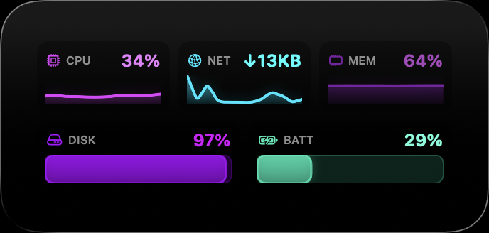 System Gauge medium widget showing CPU, network, memory, disk, and battery